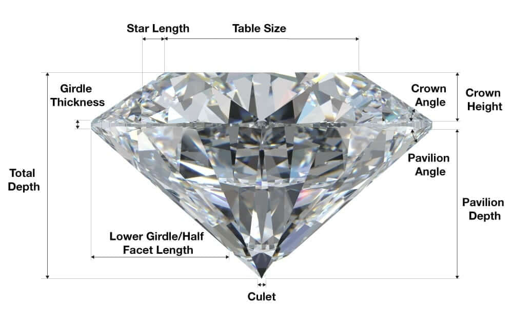 Anatomy of a Diamond: A Guide for Discerning Jewelry Buyers