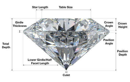 Anatomy of a Diamond: A Guide for Discerning Jewelry Buyers - WJD Exclusives