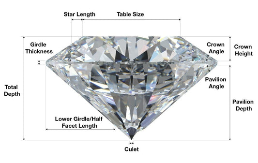 Anatomy of a Diamond: A Guide for Discerning Jewelry Buyers